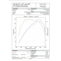 Catalizador deportivo acero Inox 76mm Audi TT 8N 1.8 T (110Kw/150Cv) 1998-2006